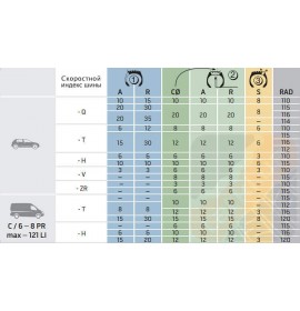 Пластырь Tip Top TL110