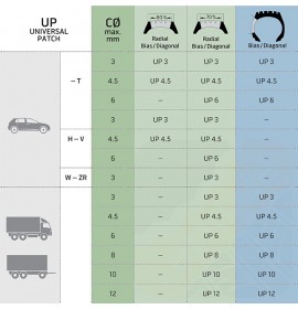 Латка универсальная TipTop UP10